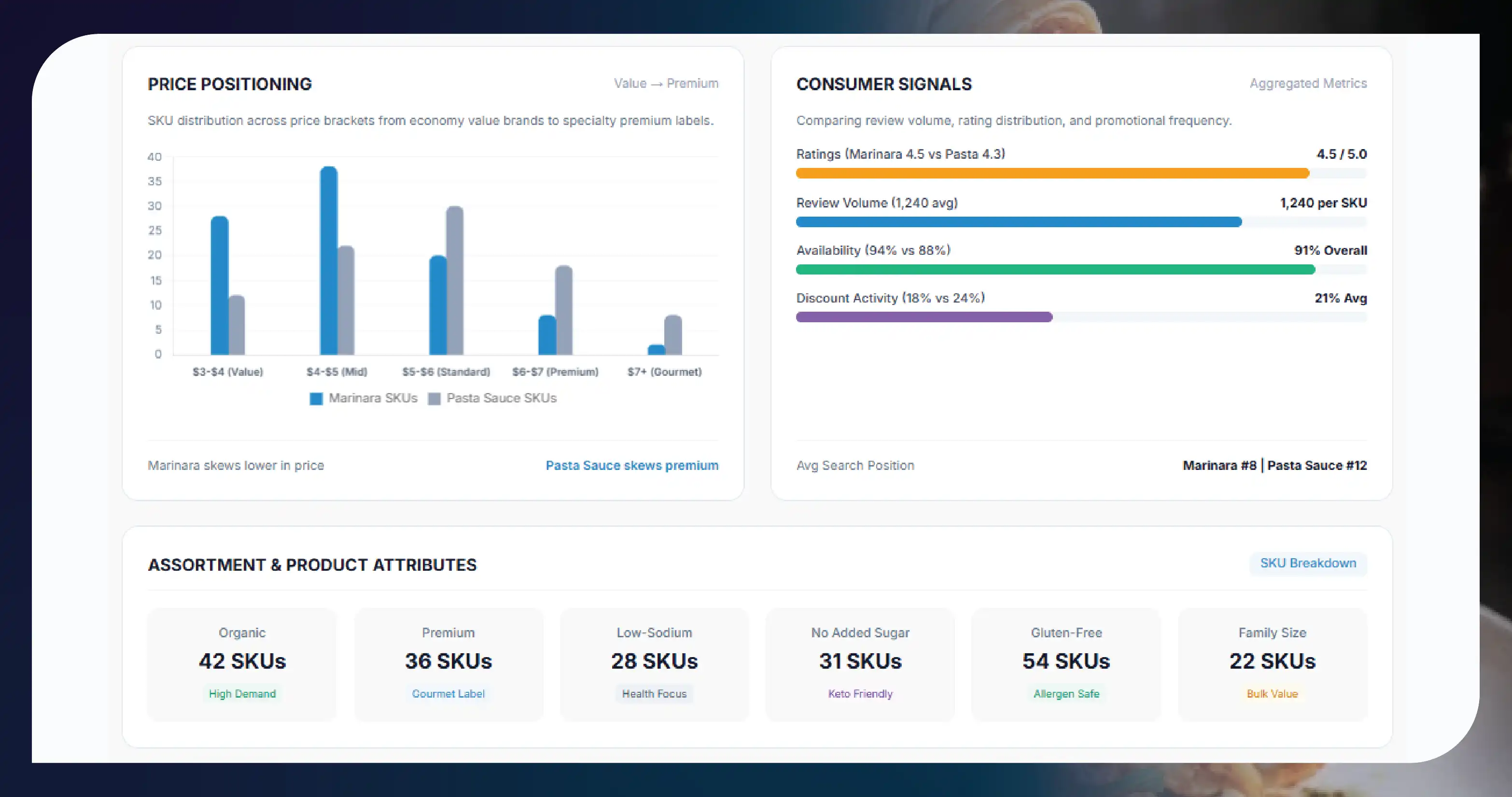 Why Compare Marinara and Pasta Sauce Data